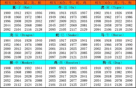 1959年属相|生肖查询：1959年属什么生肖？